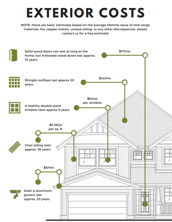 Property Managment